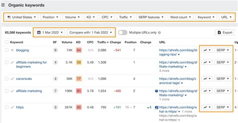 Ahrefs credit limits are gone : r/SEO .